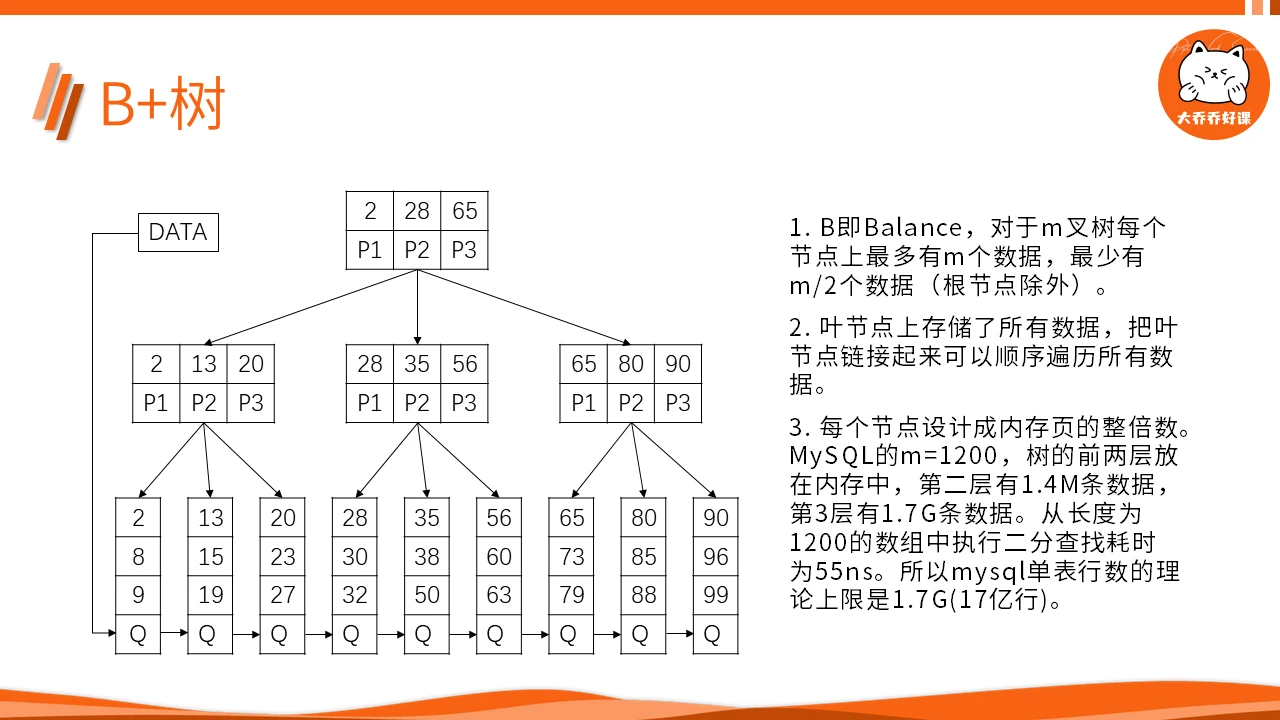 课程介绍