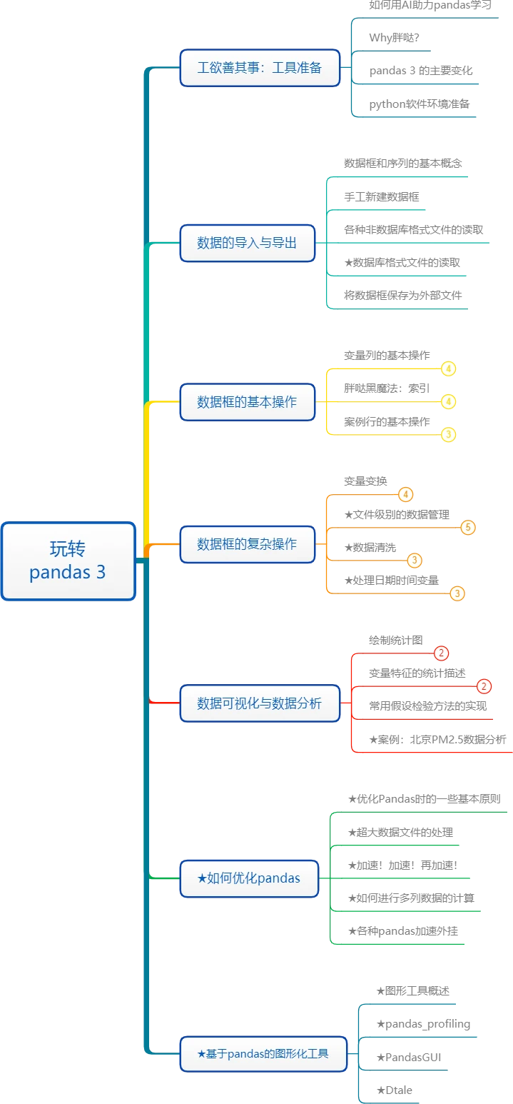 课程介绍