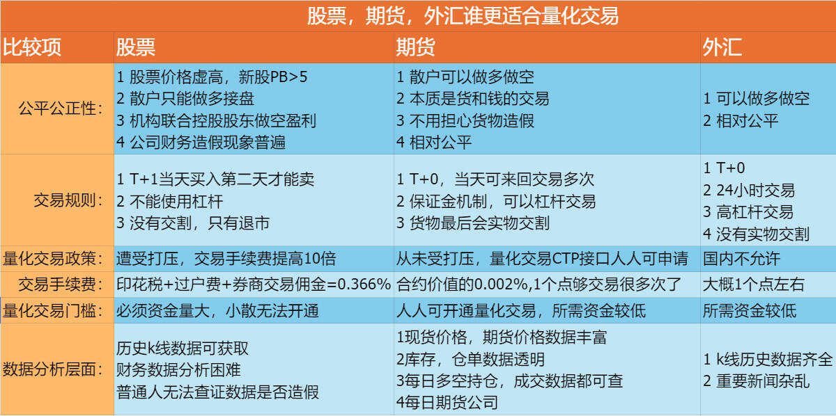 课程介绍