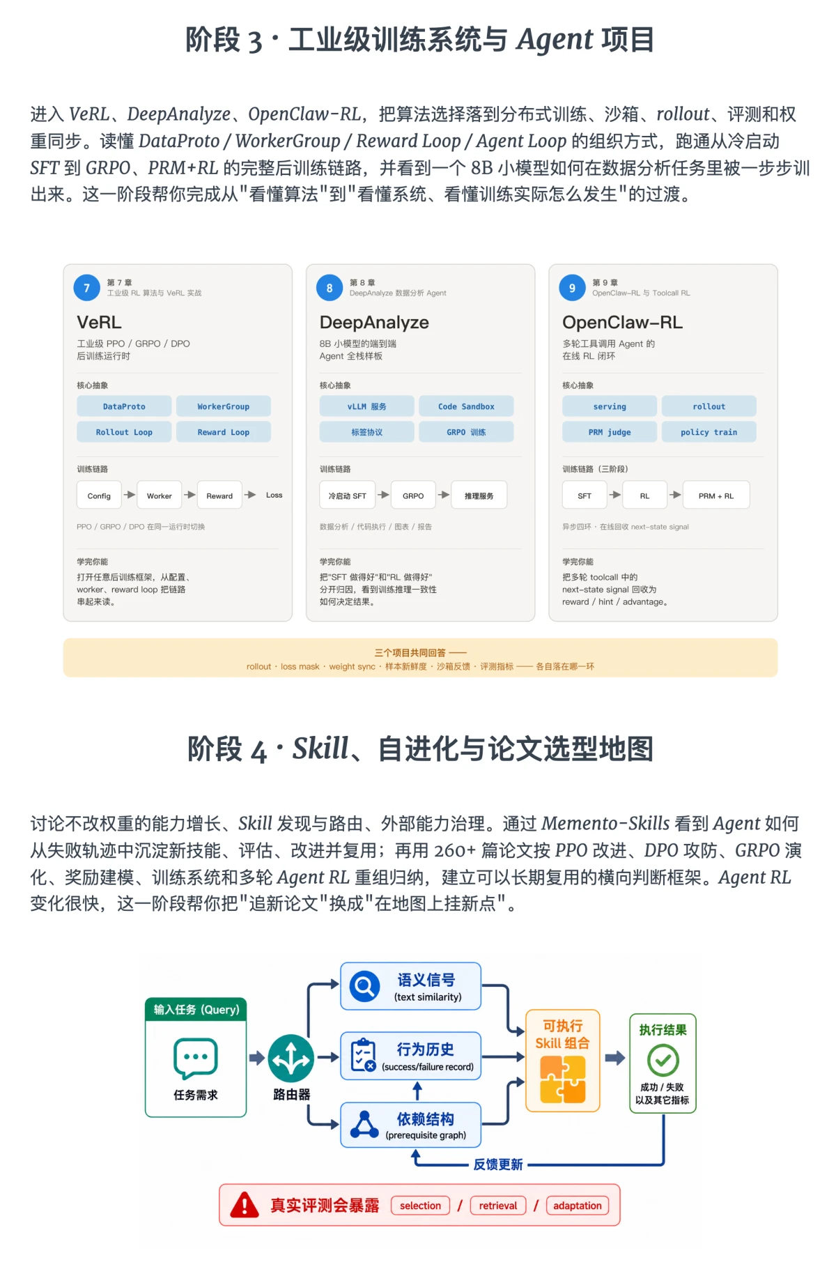 课程介绍