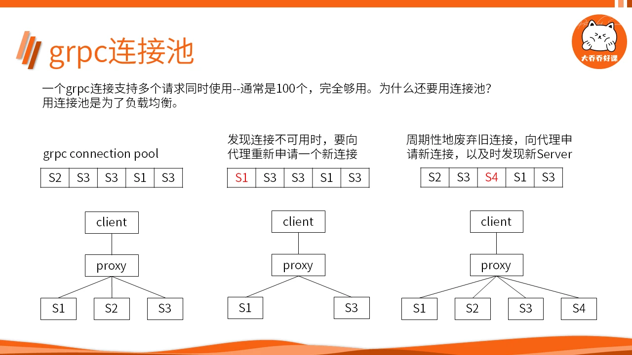 课程介绍