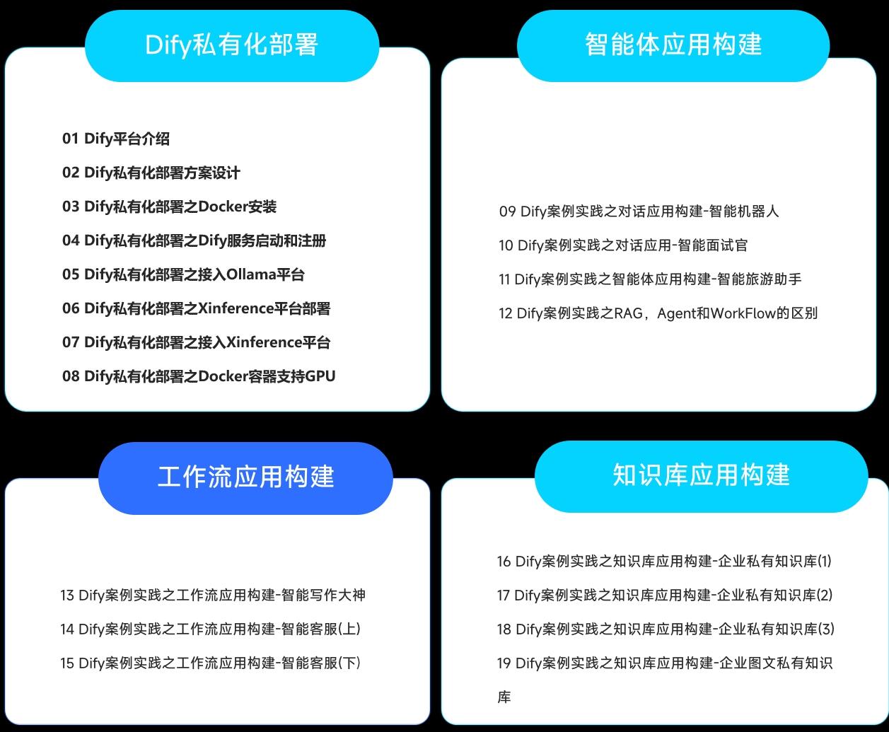 课程介绍