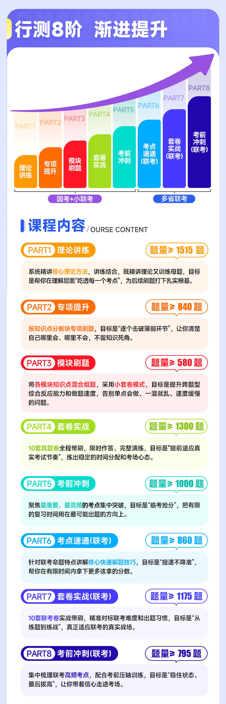 课程介绍