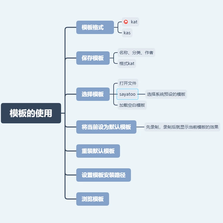 课程介绍