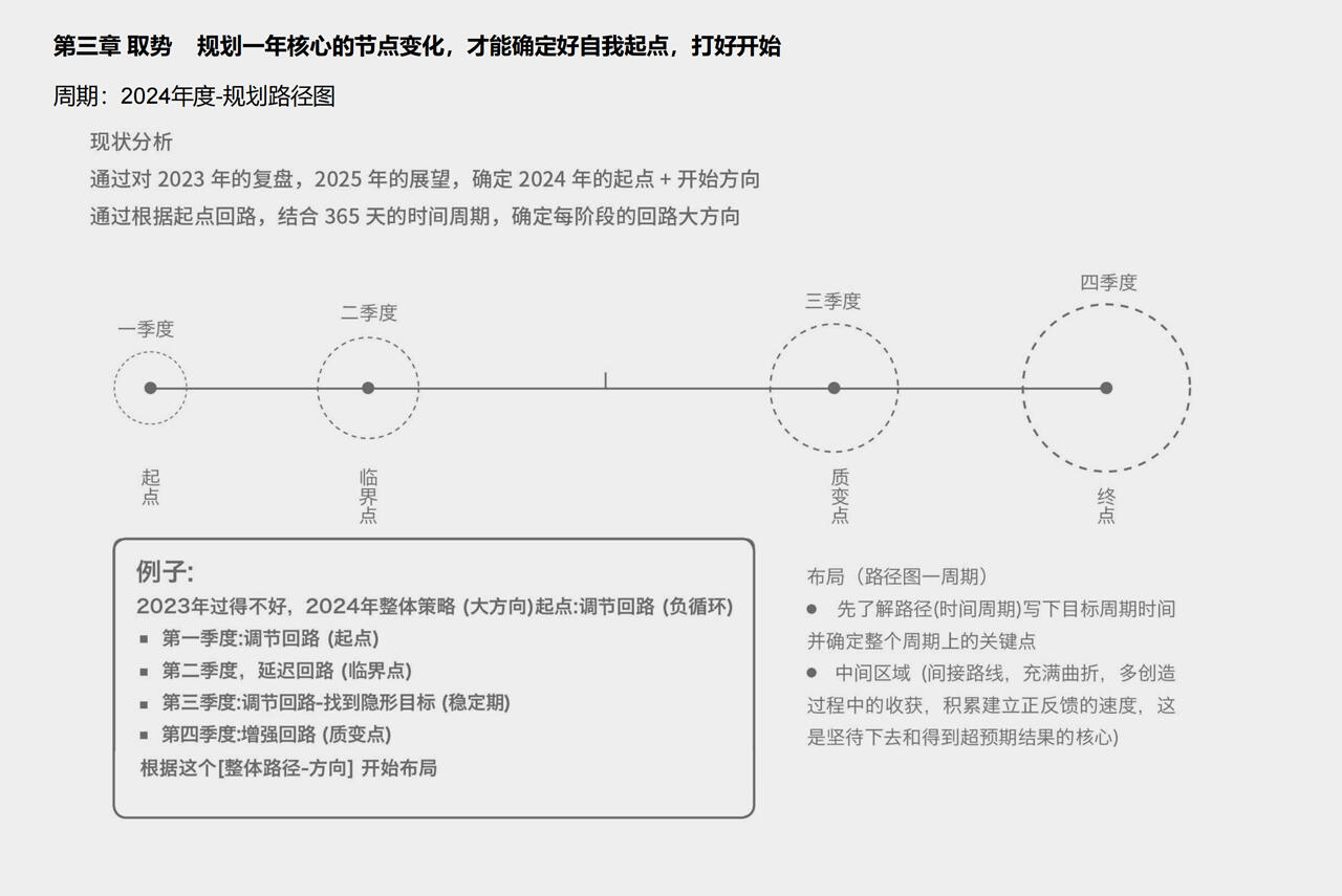 课程介绍