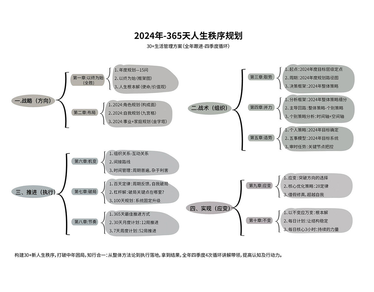 课程介绍