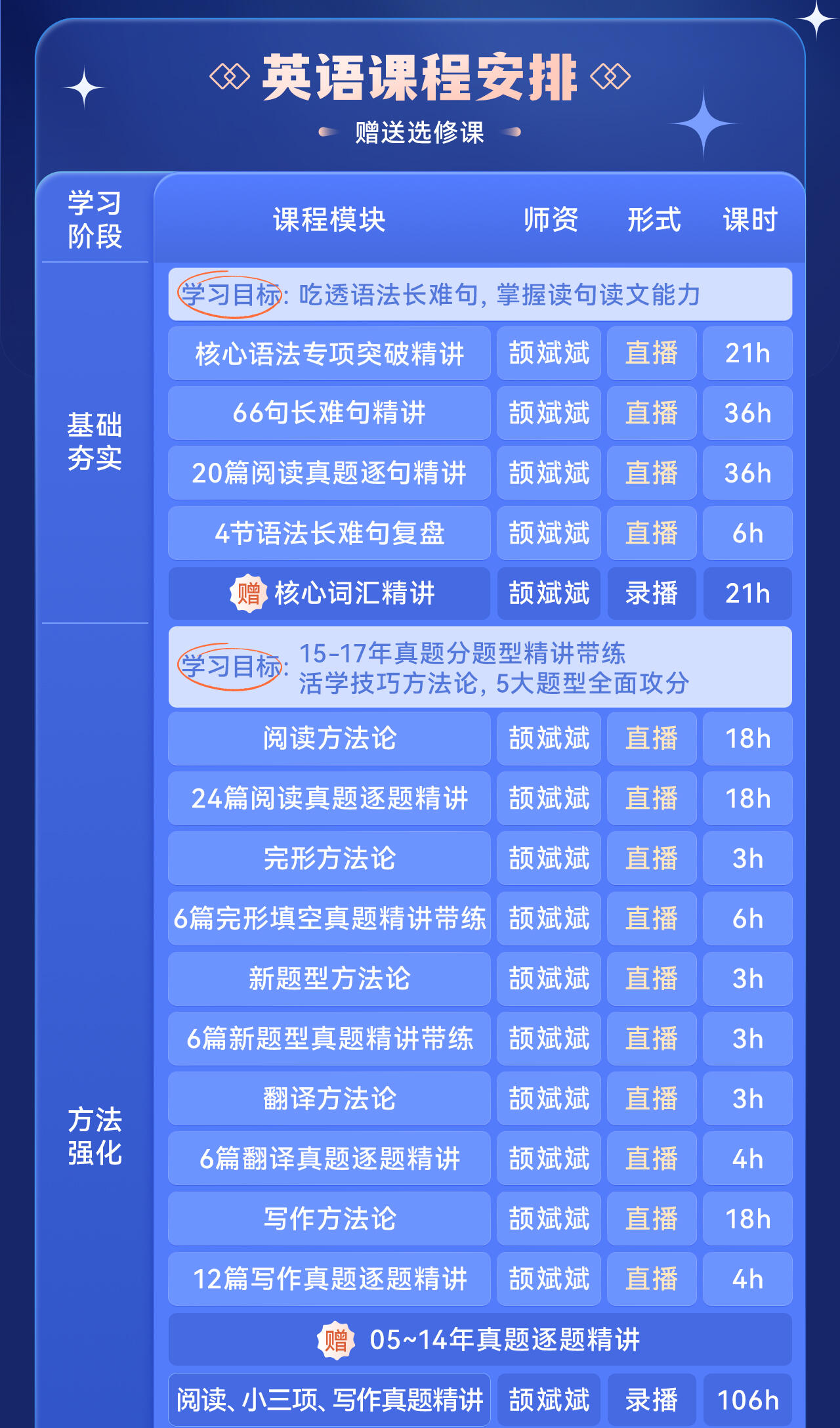 课程介绍