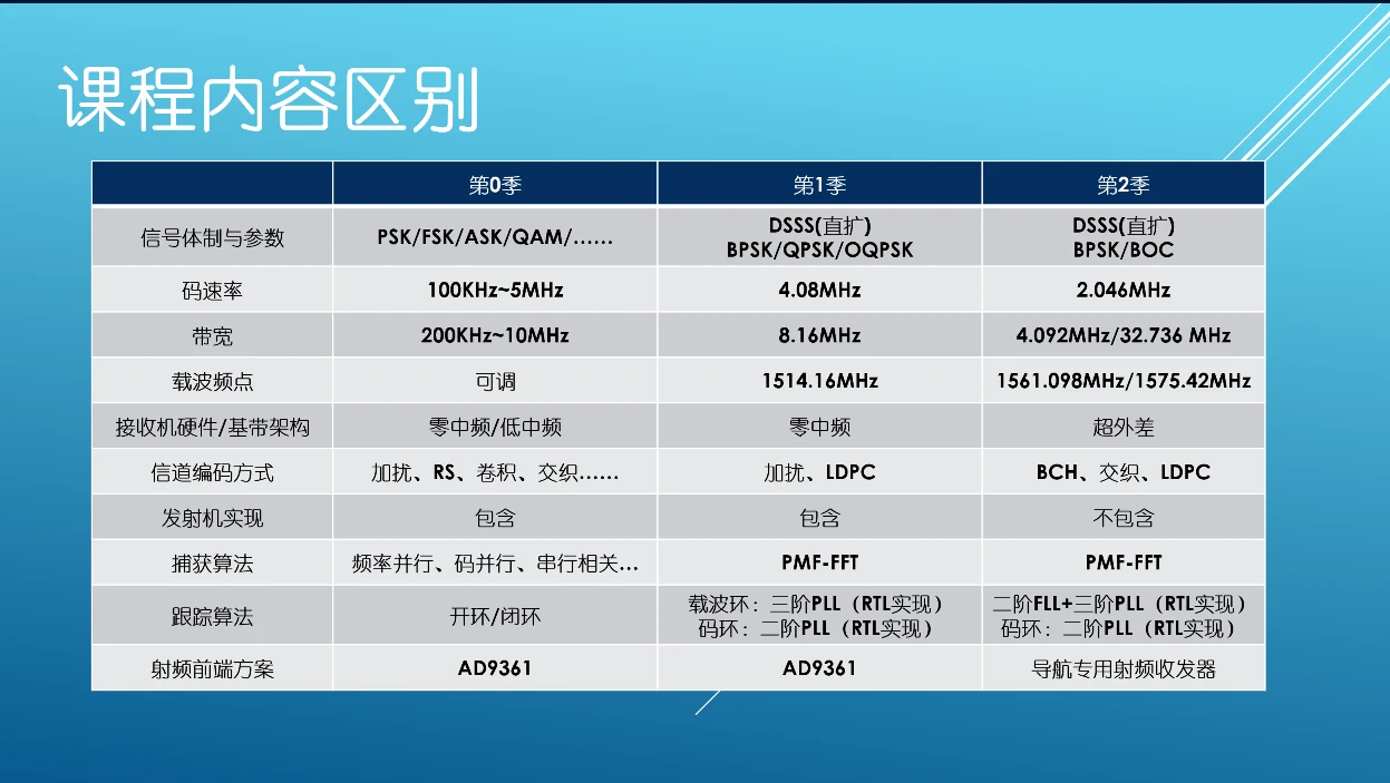 课程介绍