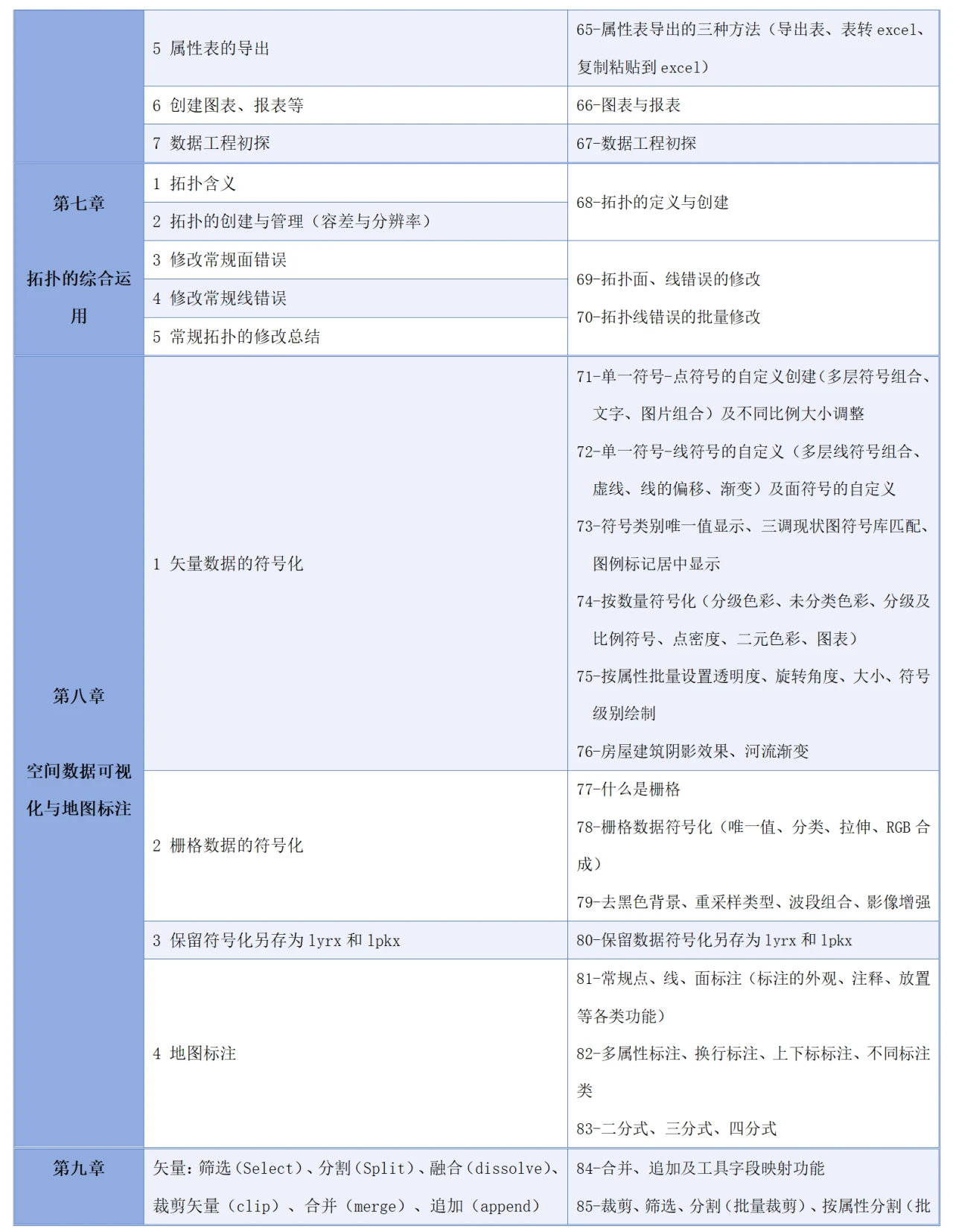 课程介绍