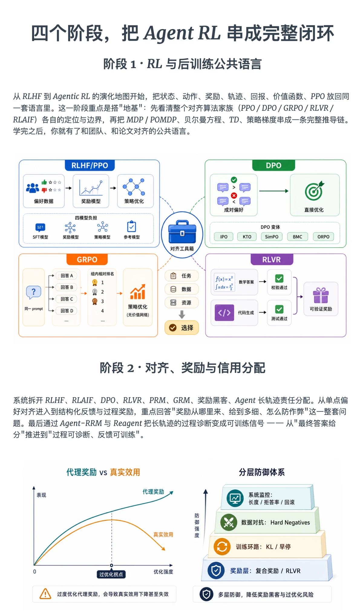 课程介绍