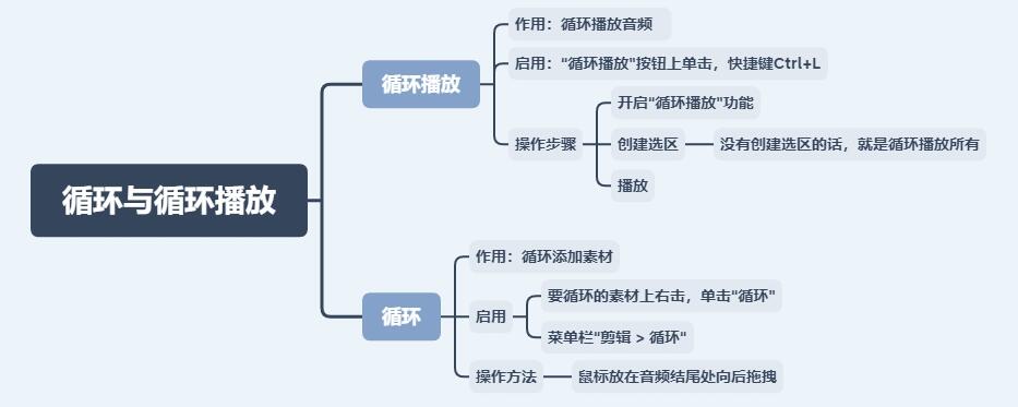 课程介绍
