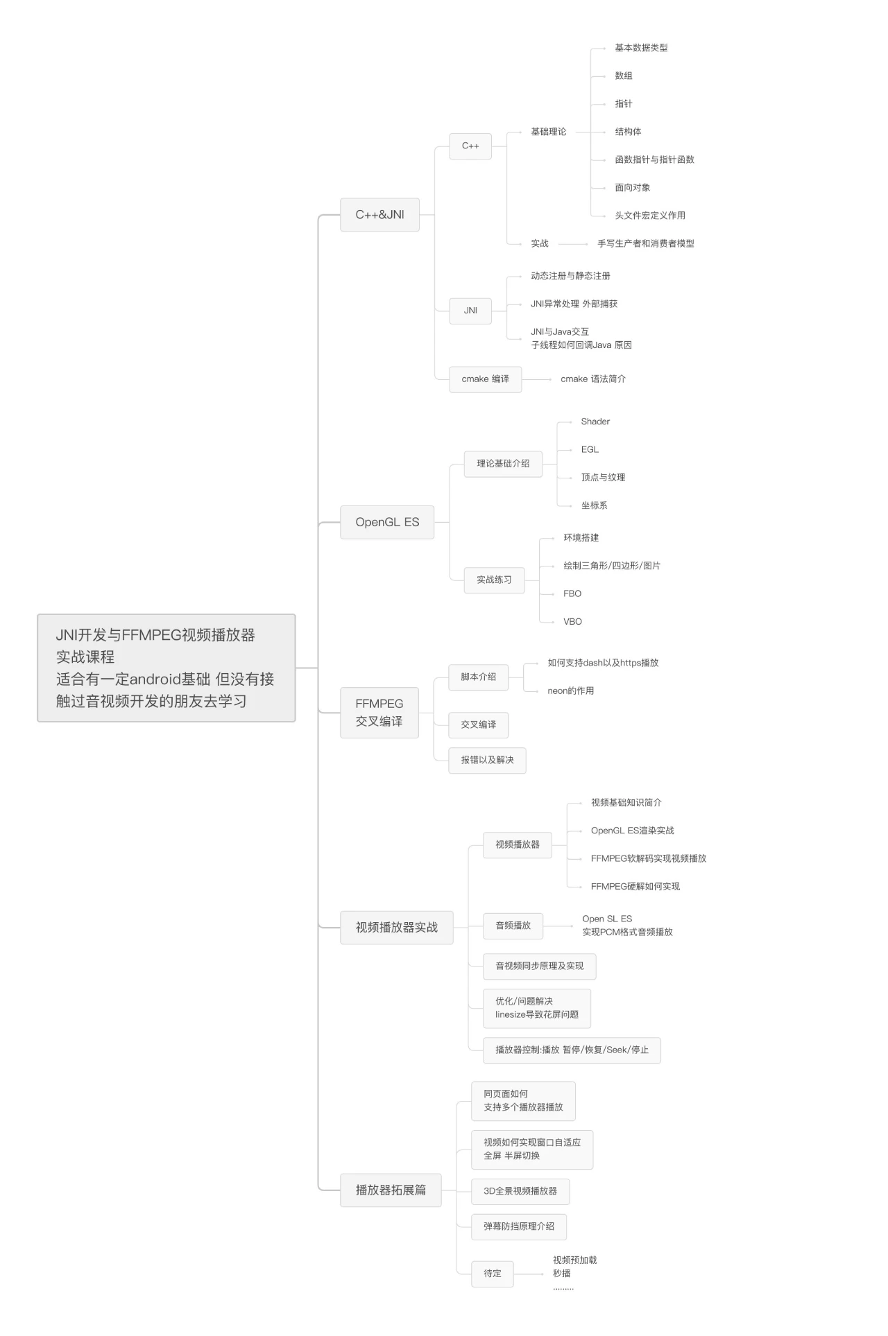 课程介绍