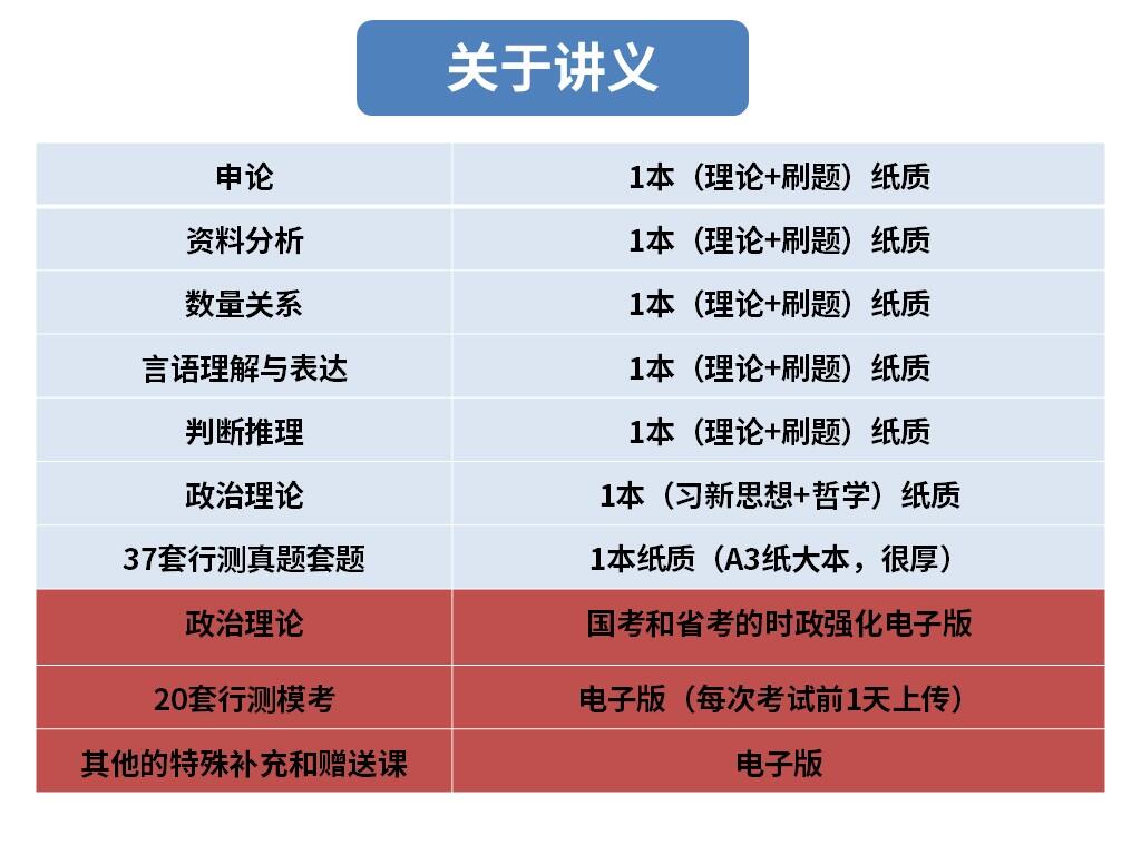 课程介绍