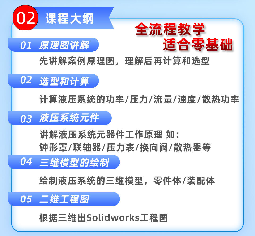 课程介绍