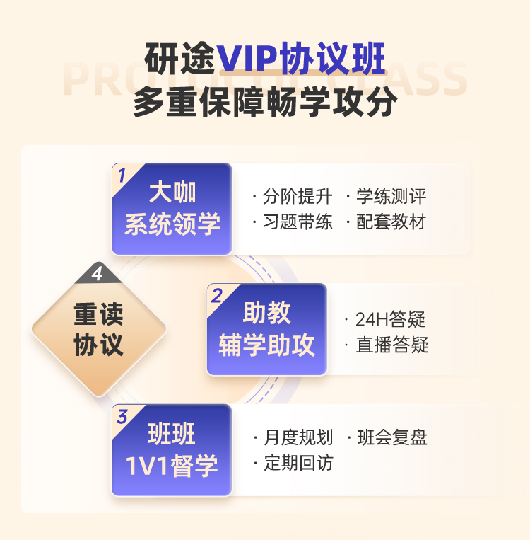 25考研电气工程vip班【不过重读】