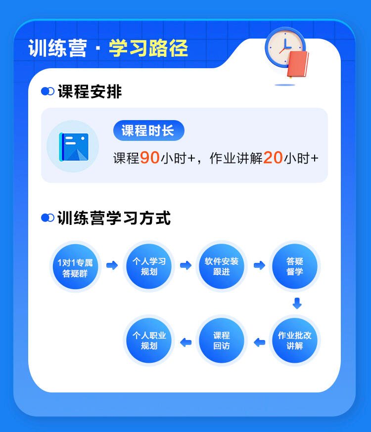 课程介绍