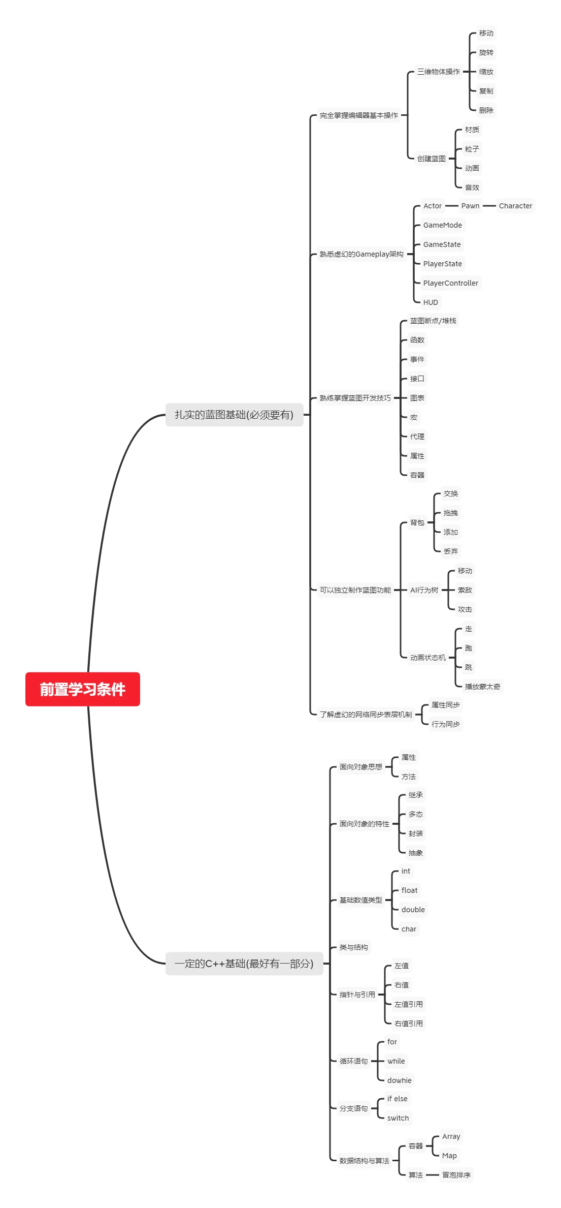 课程介绍