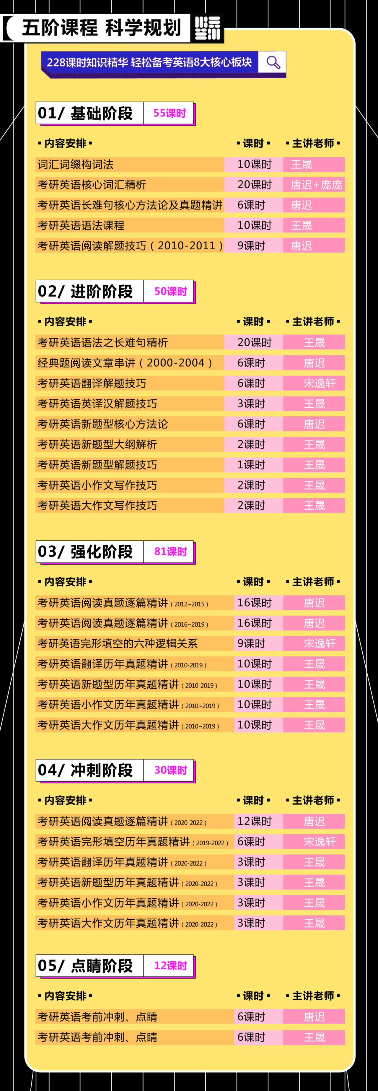 课程介绍