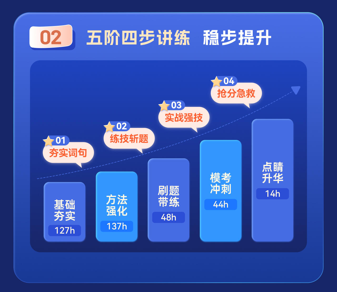 课程介绍
