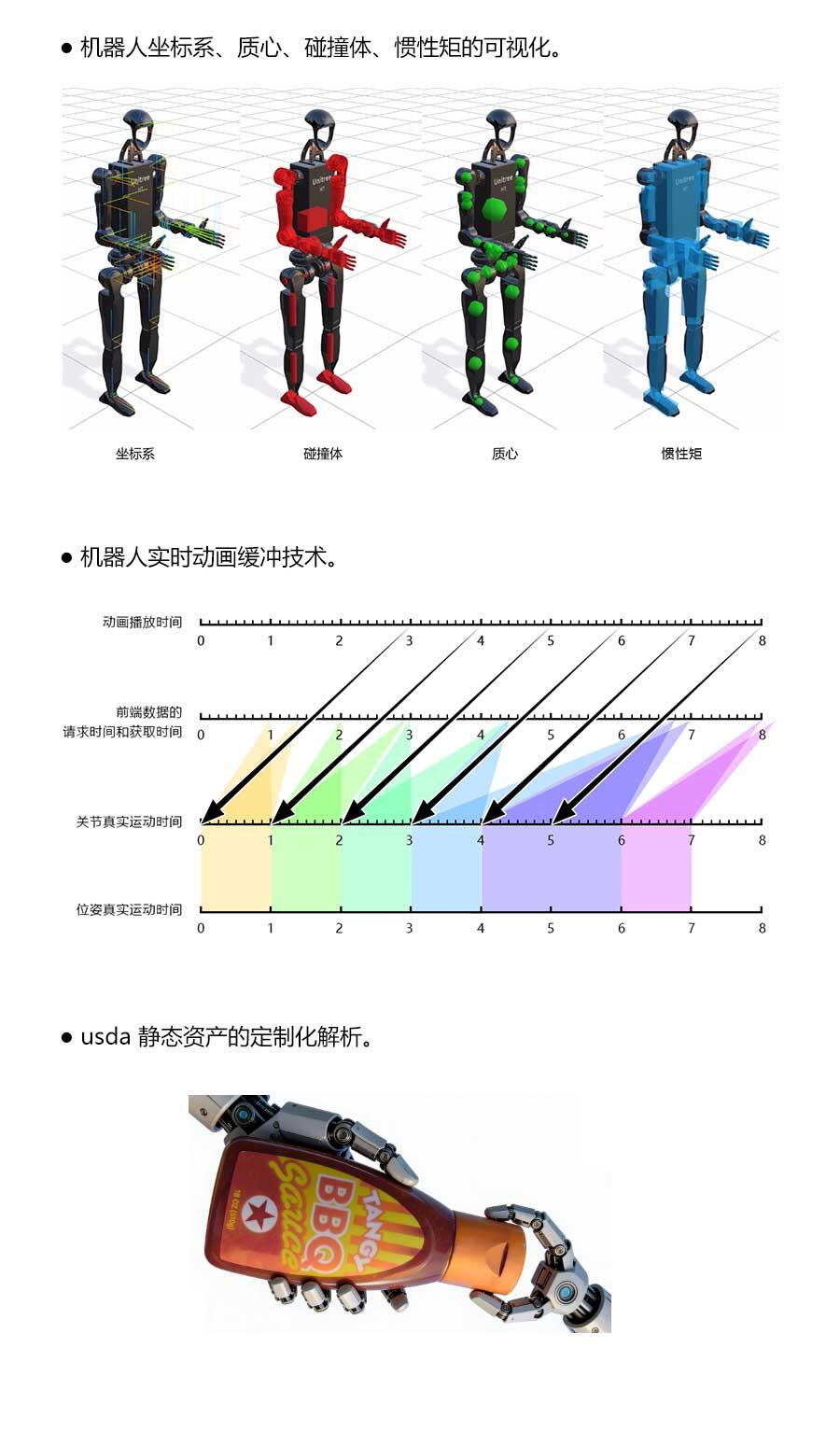 课程介绍
