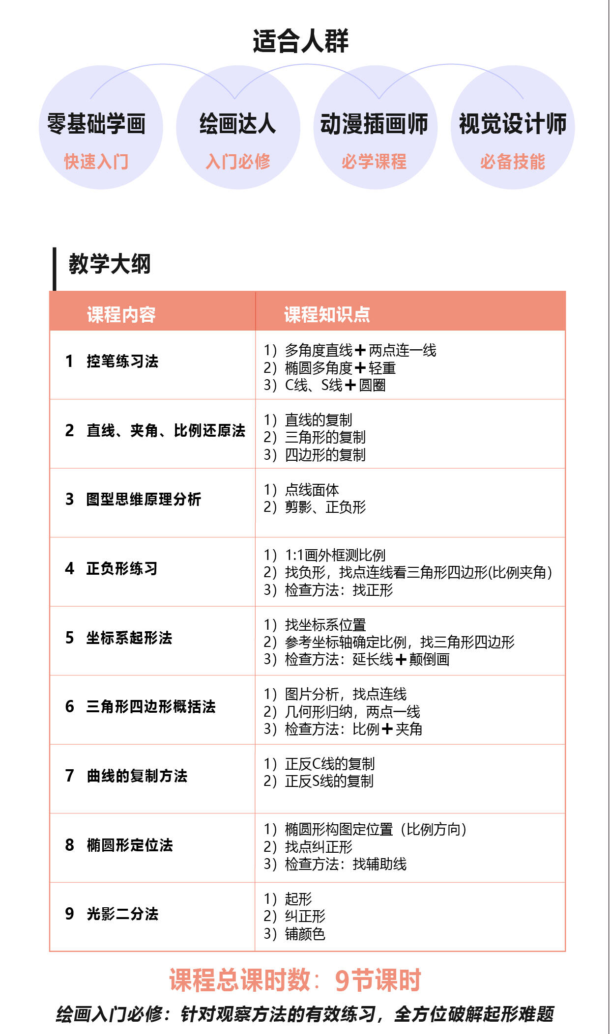 课程介绍