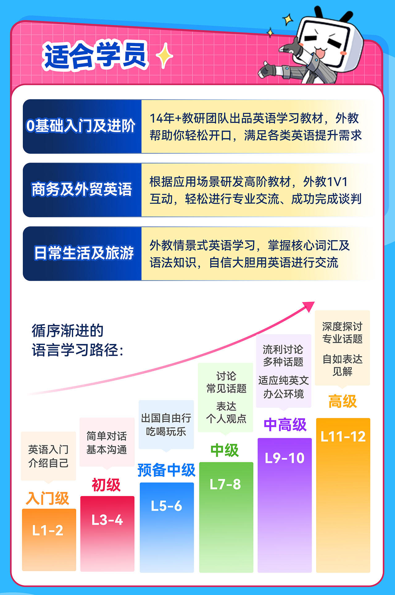 课程介绍