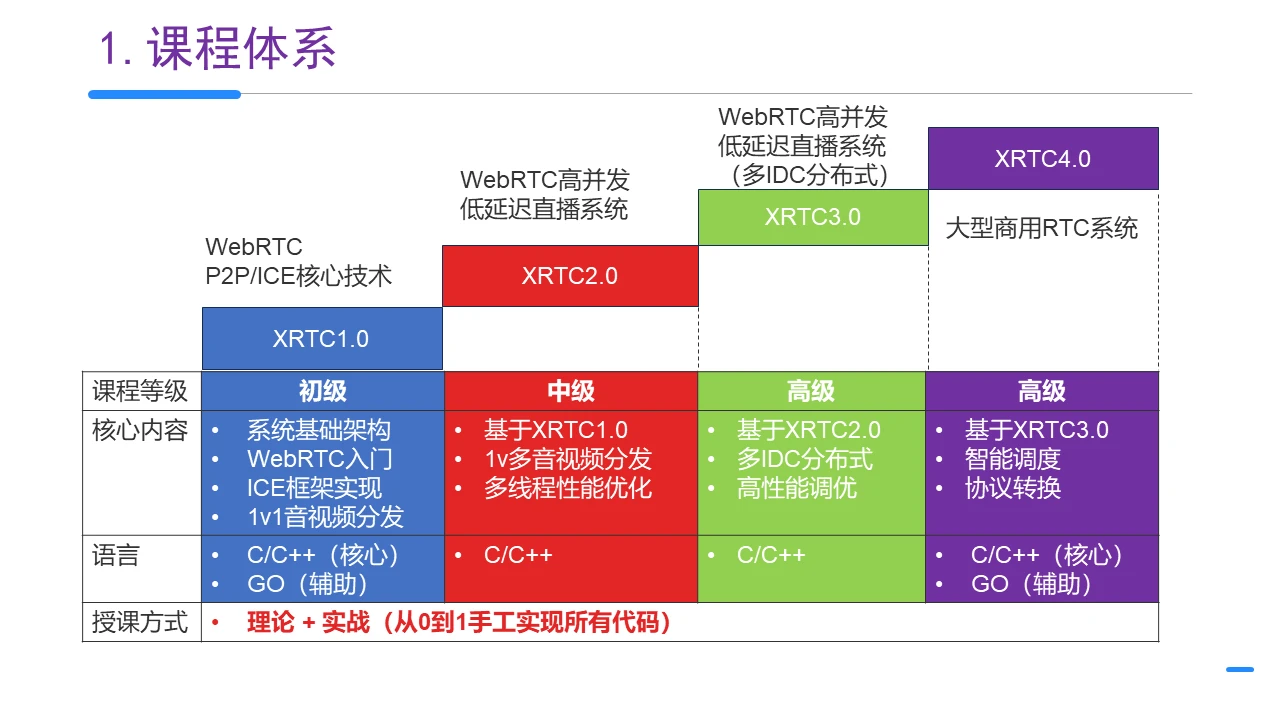 课程介绍