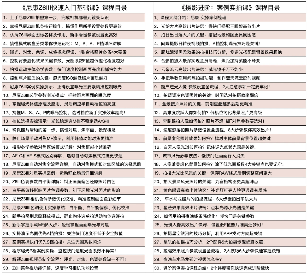 课程介绍