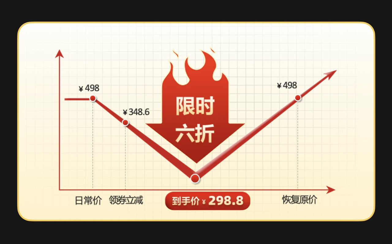 课程介绍