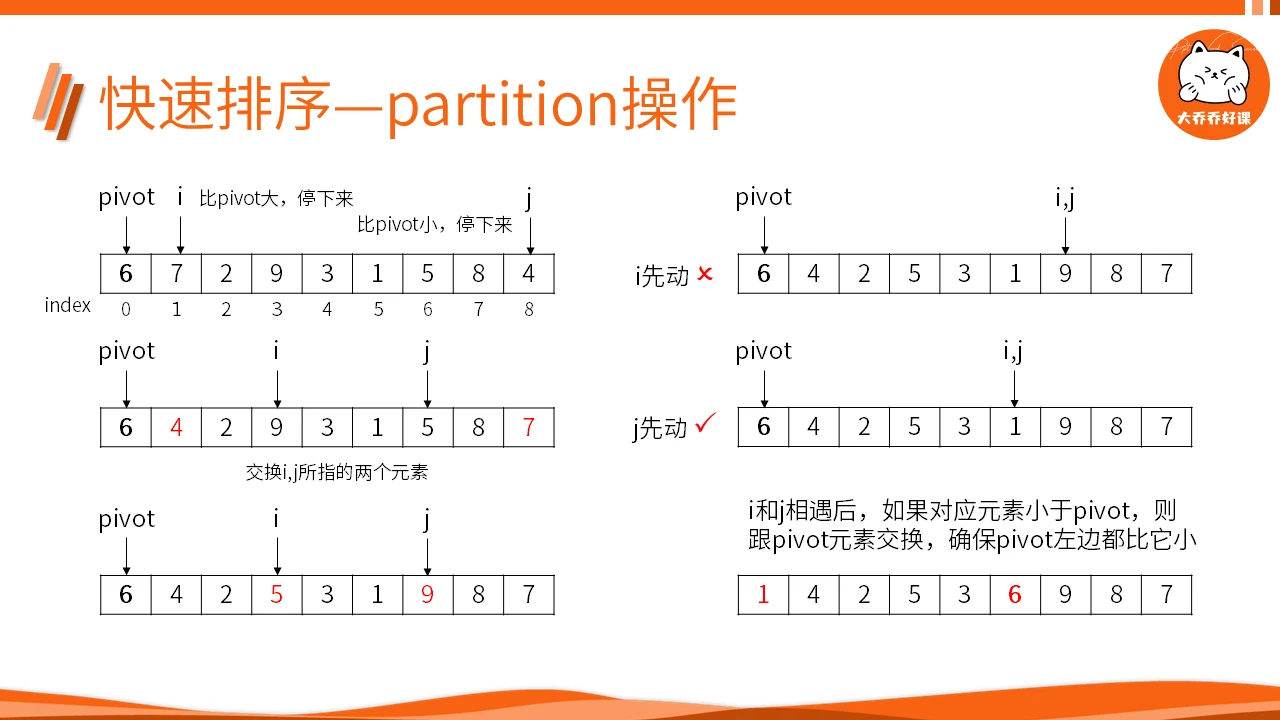 课程介绍