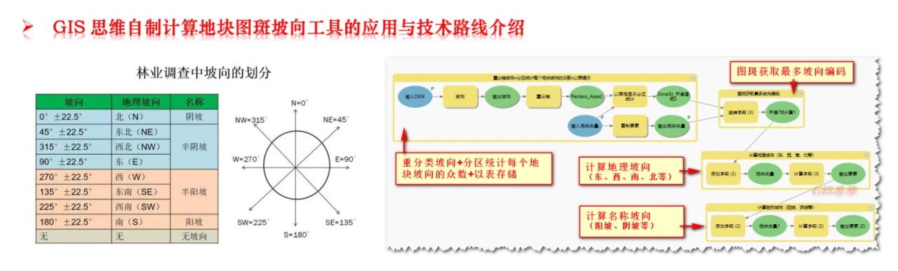 课程介绍