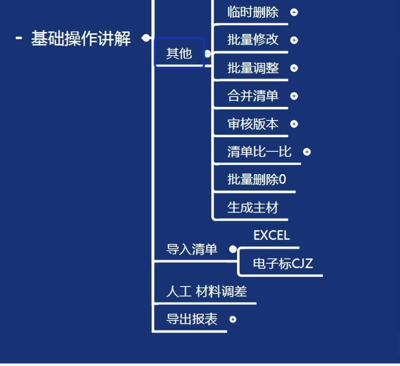 课程介绍