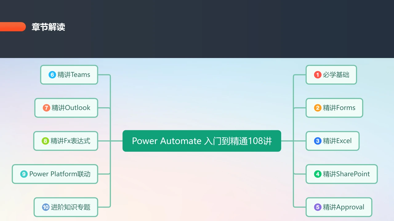 课程介绍