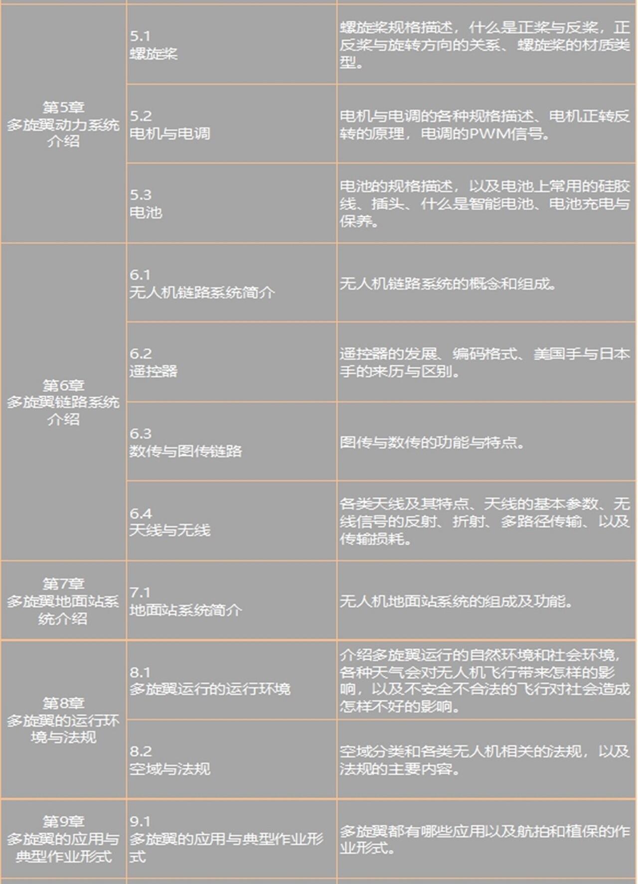 课程介绍