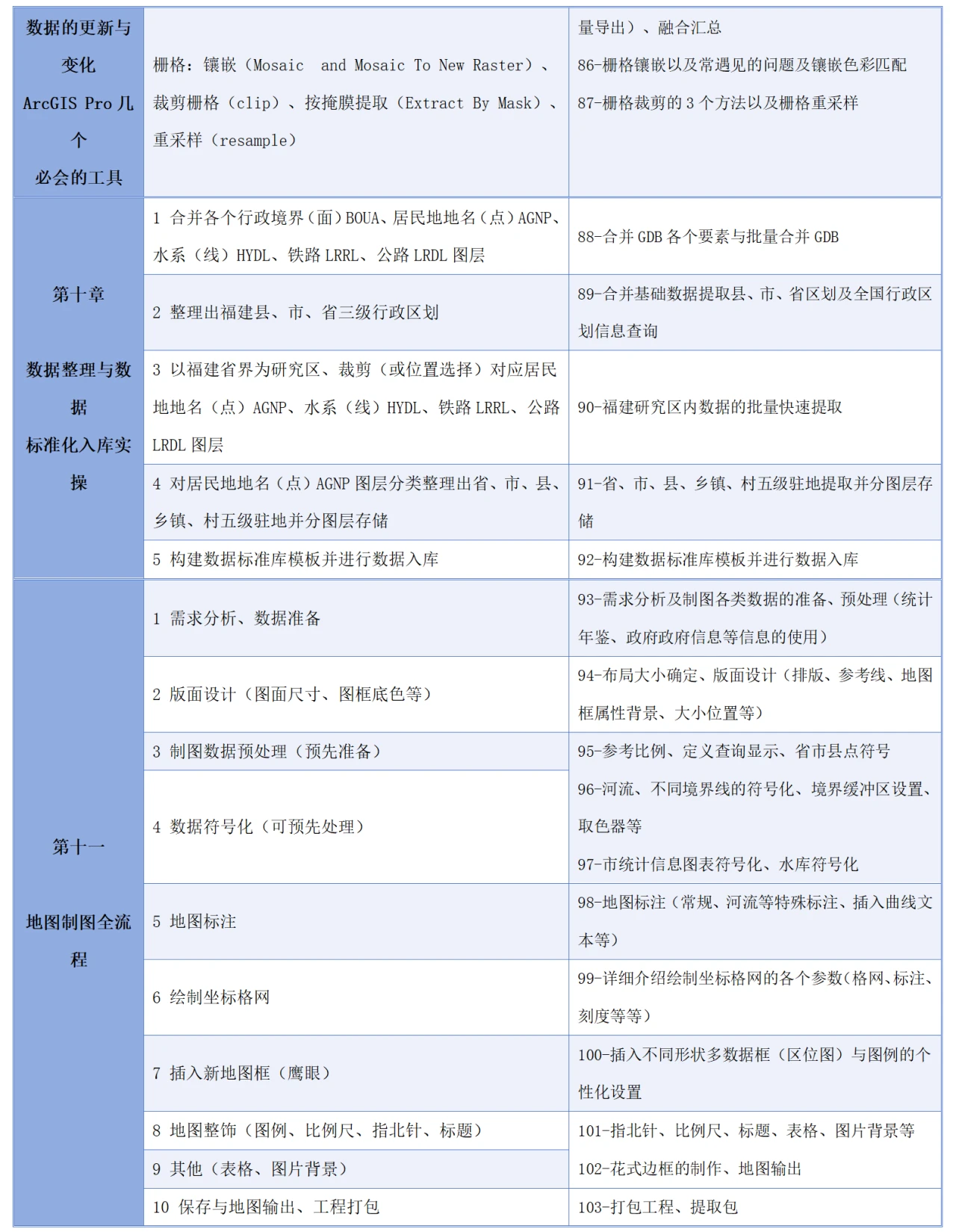 课程介绍