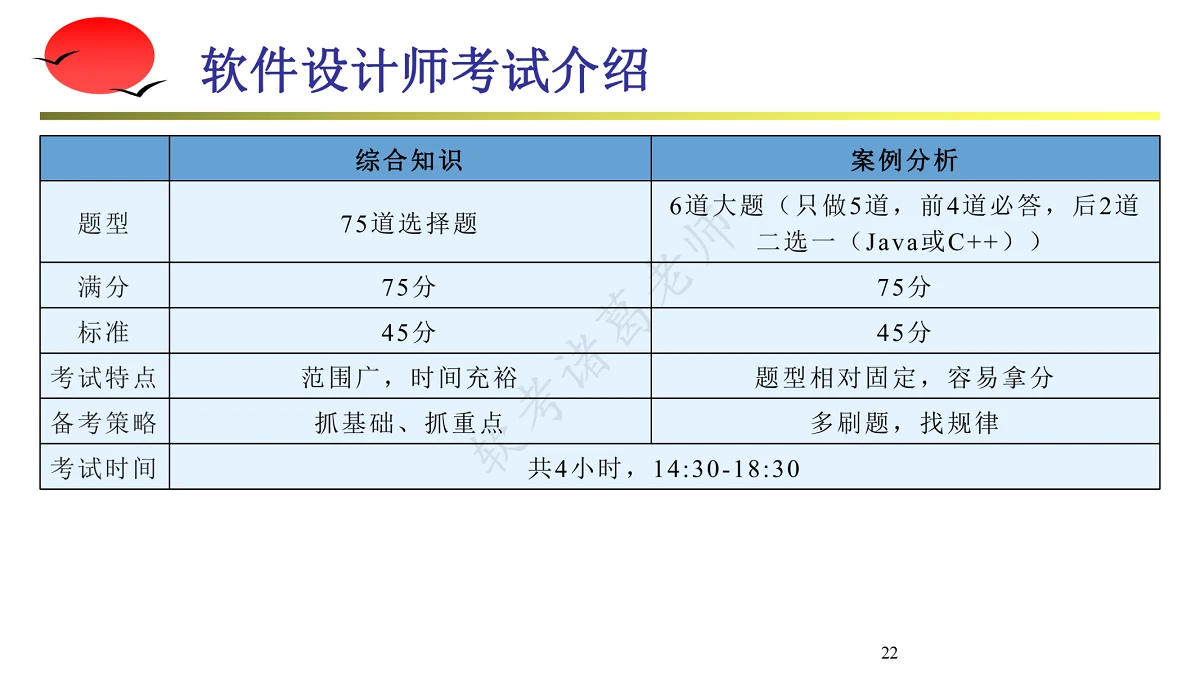 课程介绍