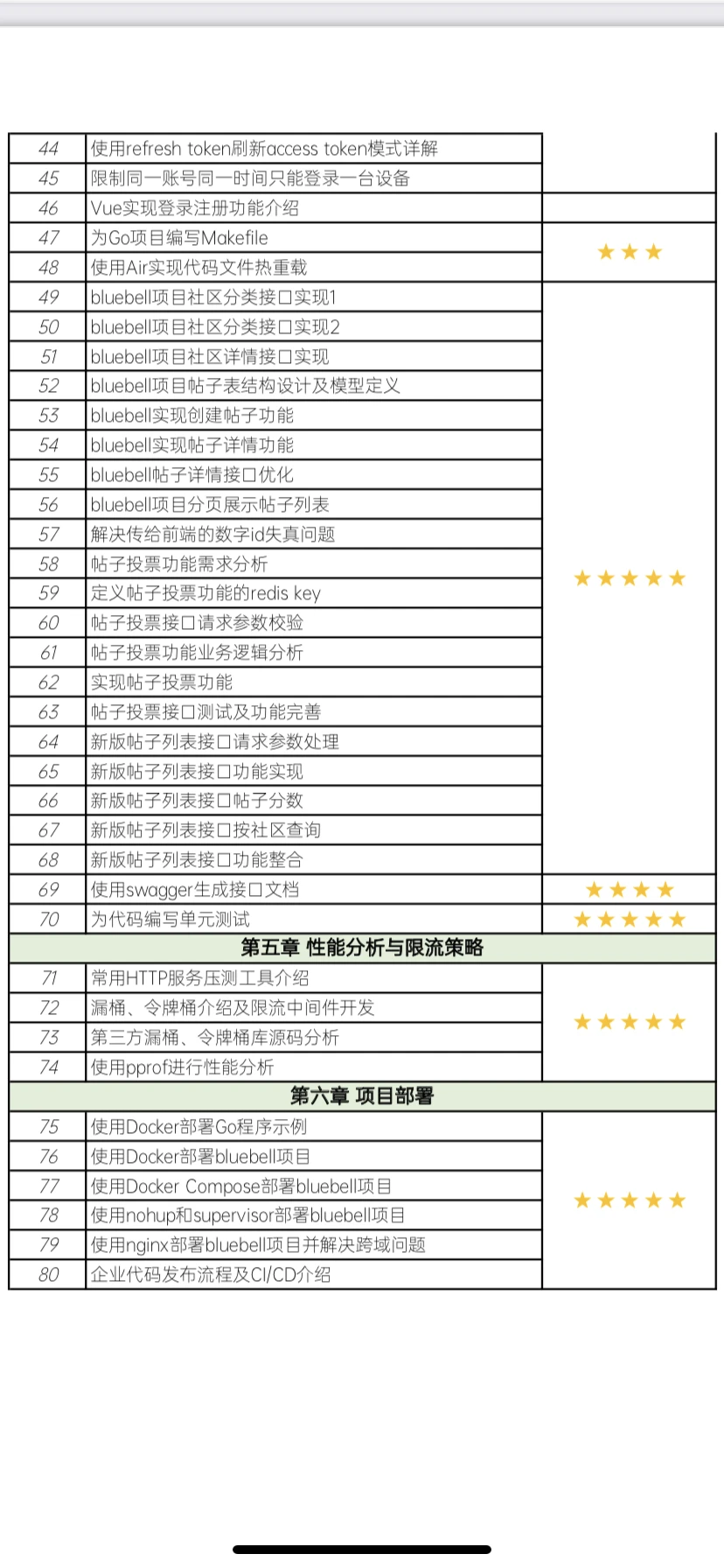 课程介绍