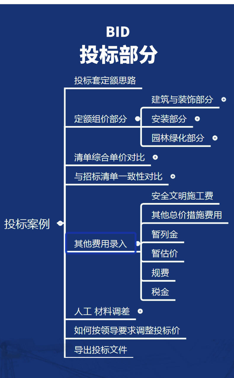 课程介绍