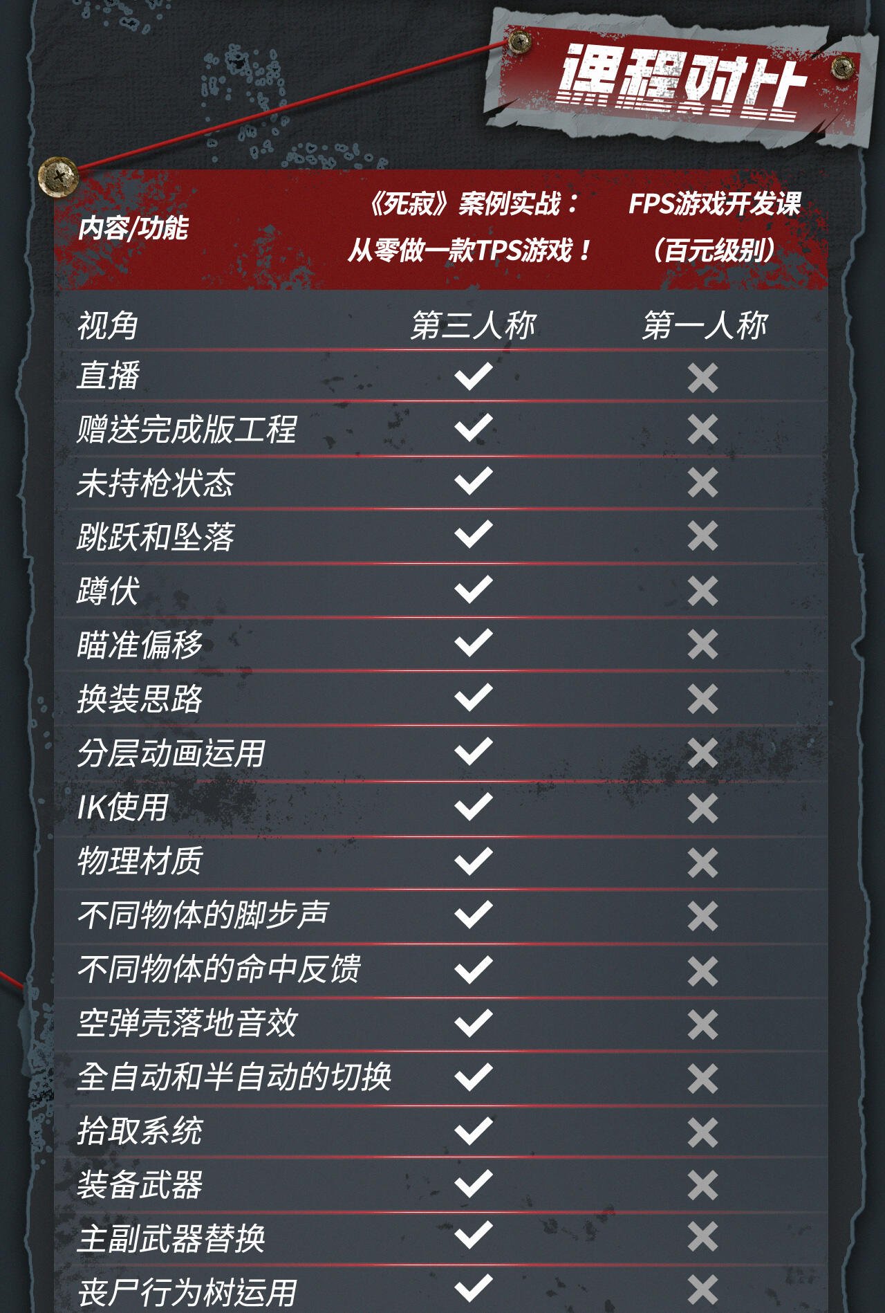 课程介绍