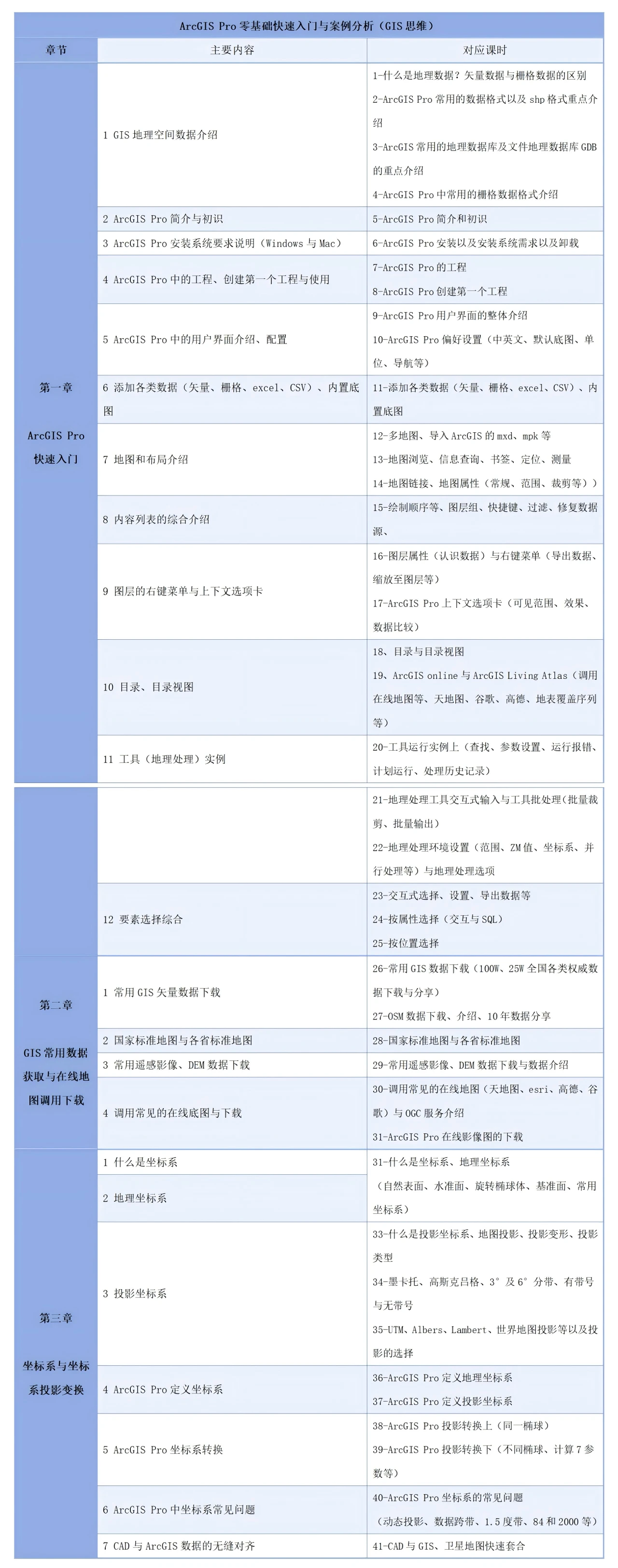 课程介绍