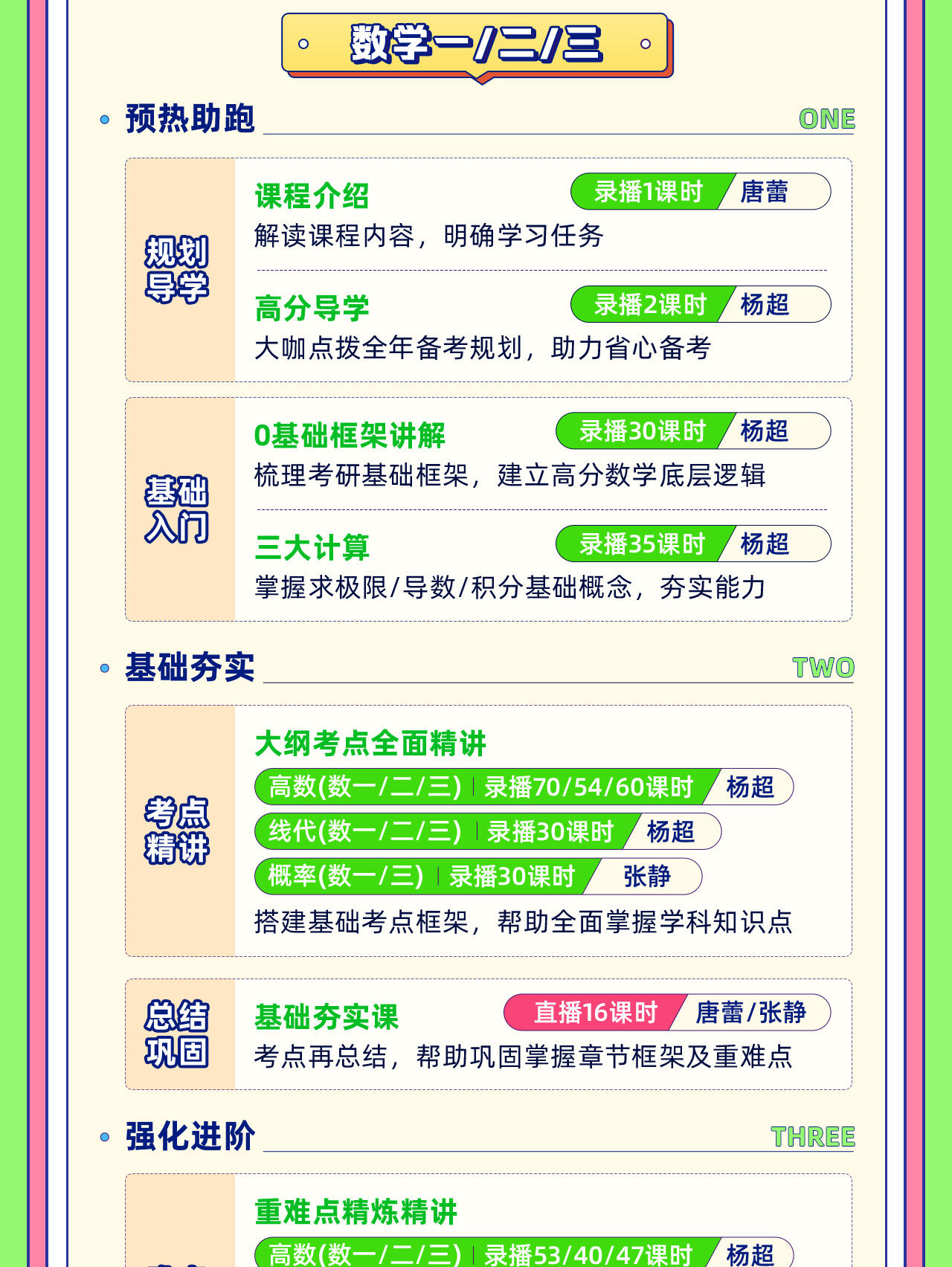课程介绍