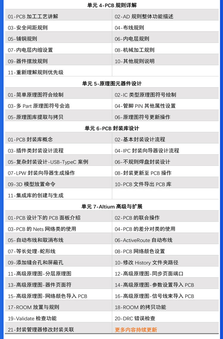 课程介绍