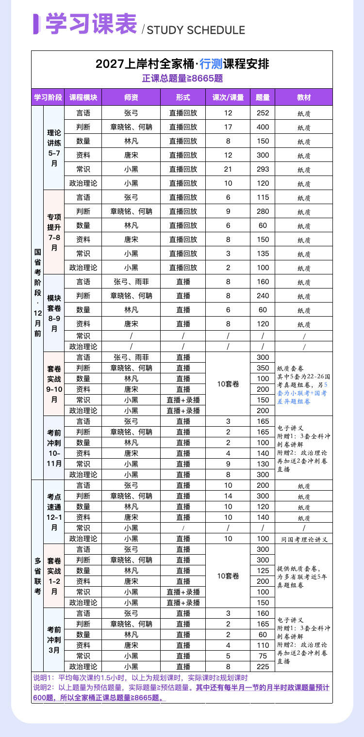 课程介绍