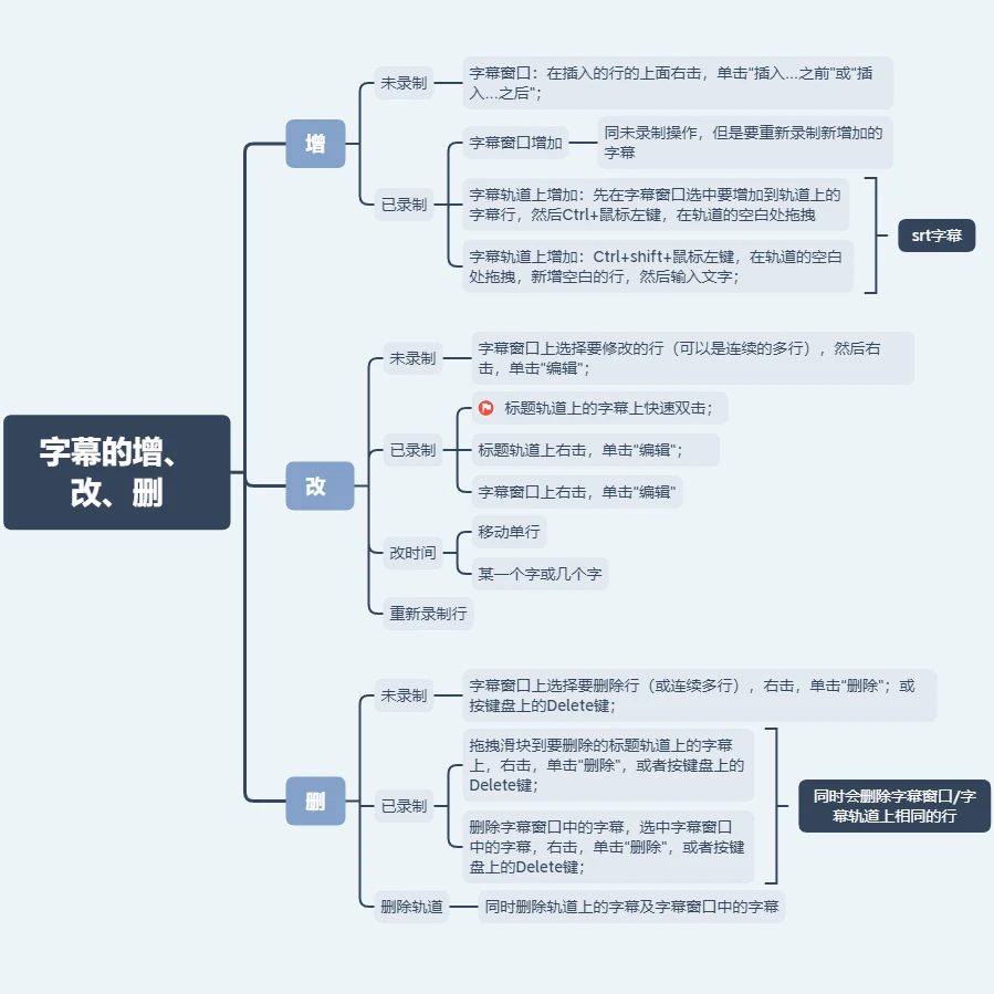 课程介绍