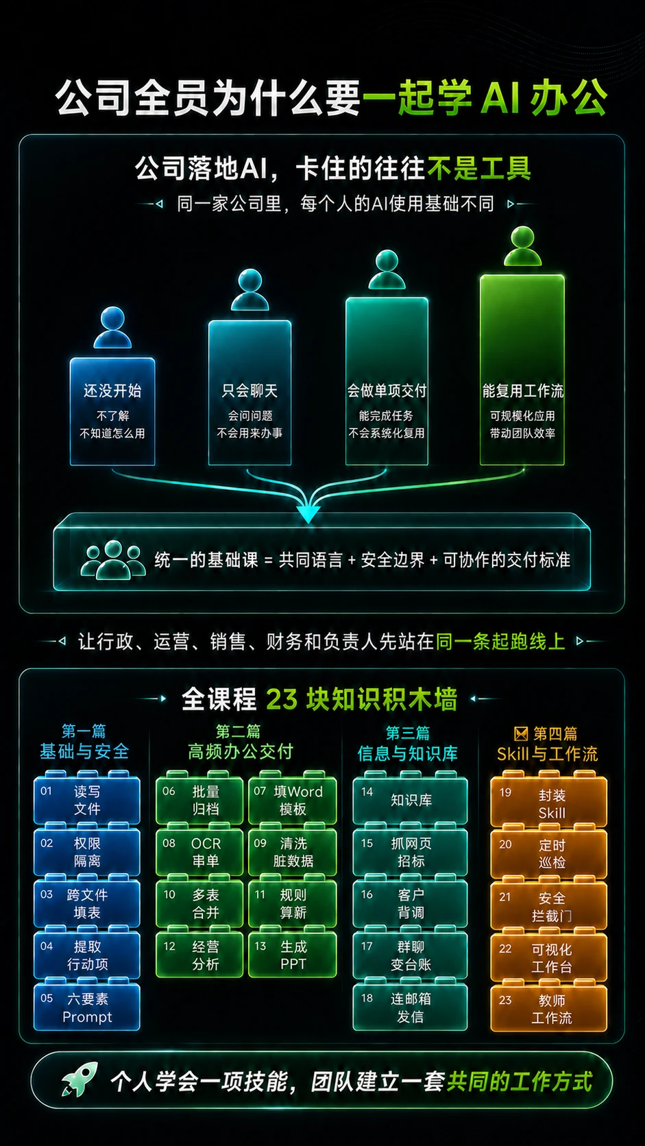 课程介绍