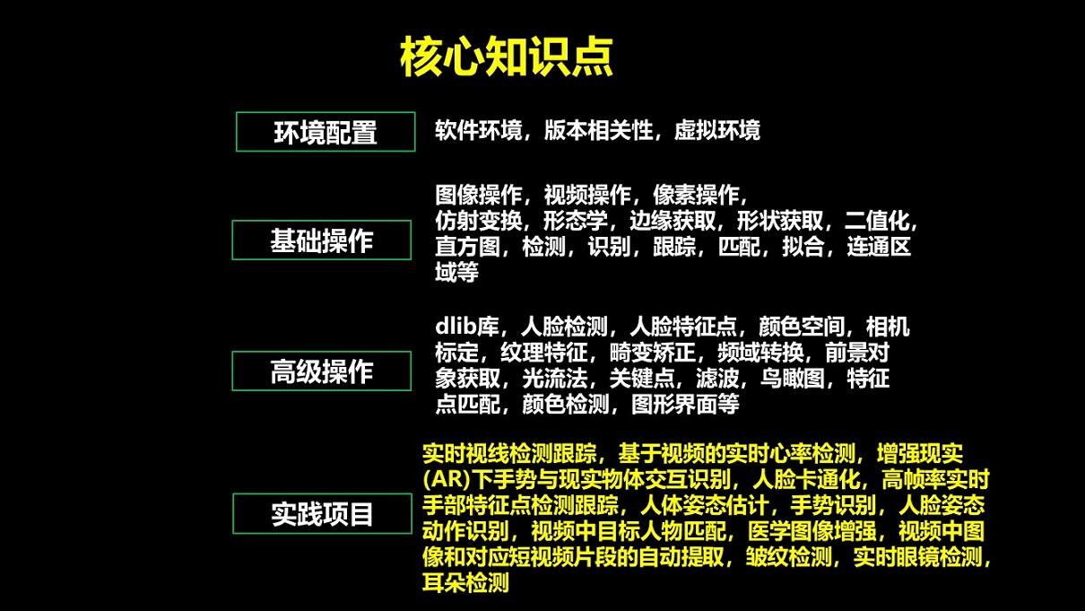 课程介绍