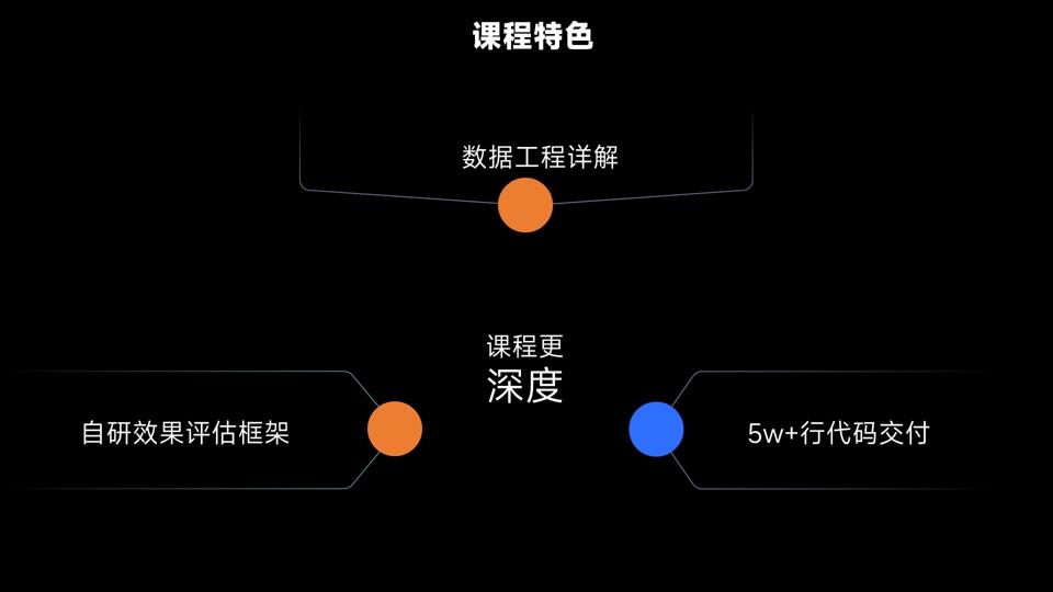 课程介绍