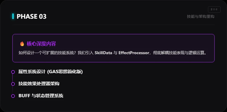 课程介绍