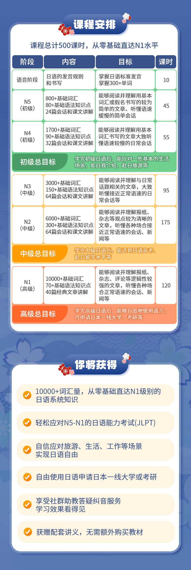 课程介绍
