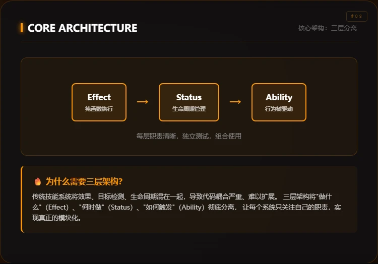 课程介绍